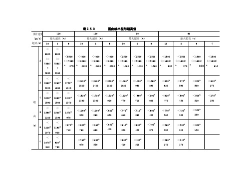 圆曲线半径与超高值