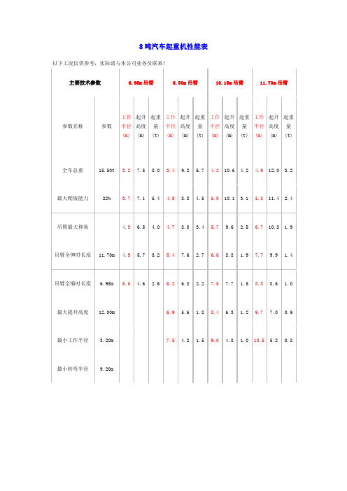 汽车起重机性能参数