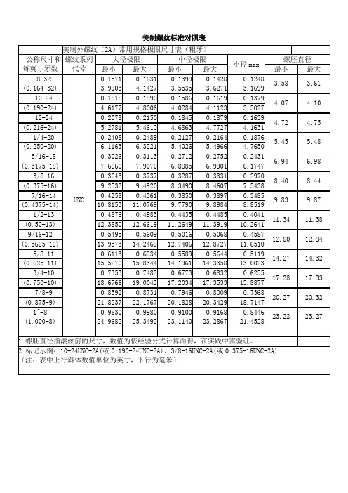 美制螺纹标准对照表