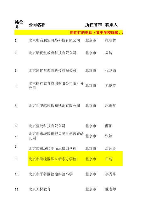 2015年招聘单位摊位号汇总截止到3月16日