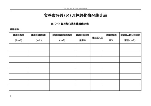 宝鸡市各县(区)园林绿化情况统计表