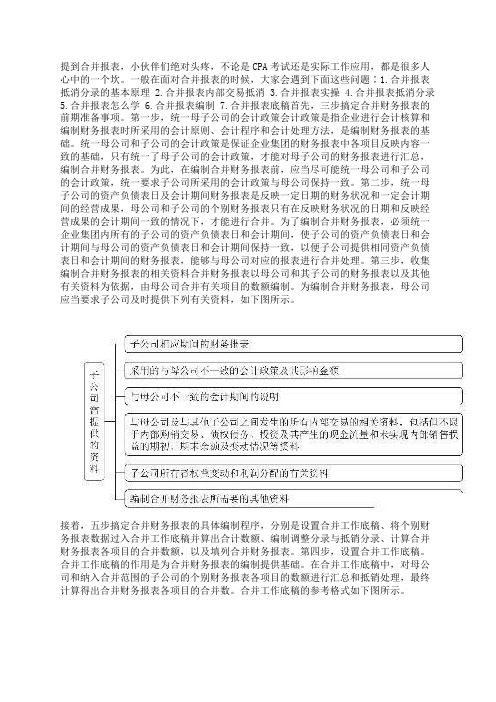 合并报表8大步骤