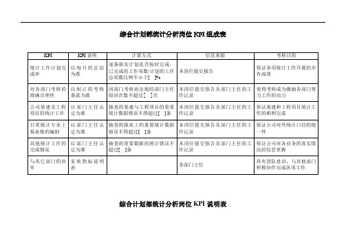 电力行业 综合计划部 统计分析岗位关键业绩考核指标 K I 