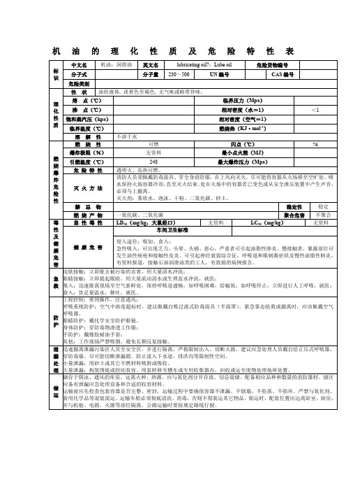 机油的理化性质及危险特性表