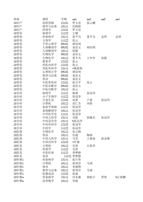 11涉外4班2015届毕业生补考错误名单