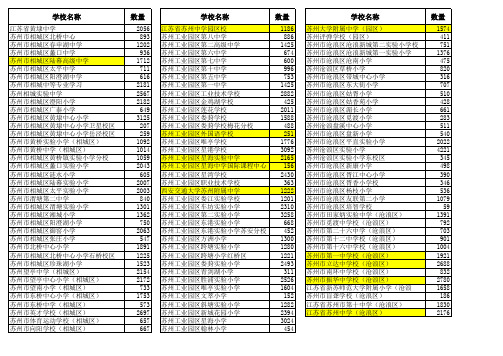 中小学-学校名称