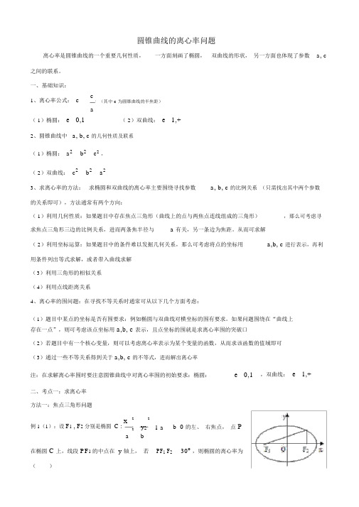 曲线的离心率求法