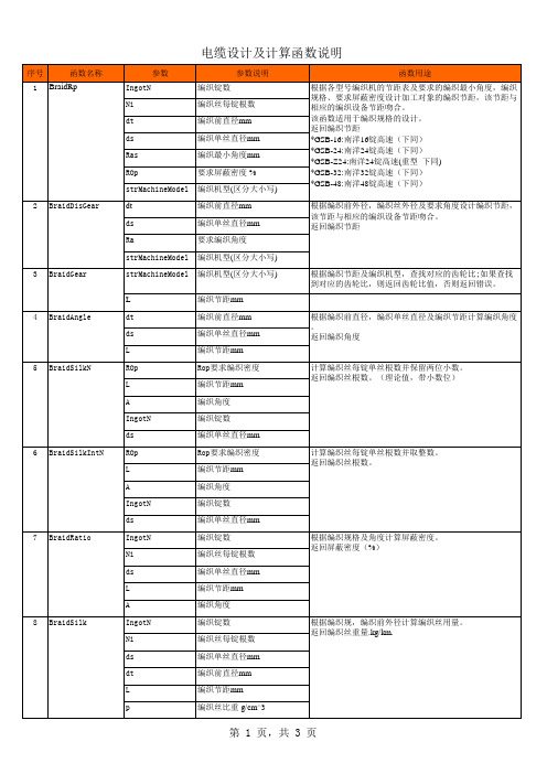 函数表