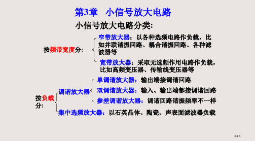 G--通信电子线路电子教案-CH3省公开课一等奖全国示范课微课金奖PPT课件