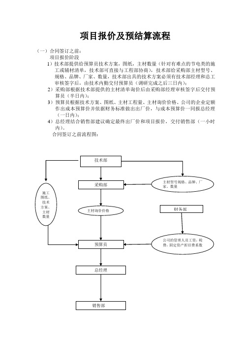 项目报价及预结算流程