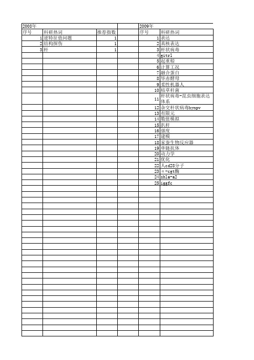 【江苏省自然科学基金】_杆_期刊发文热词逐年推荐_20140815