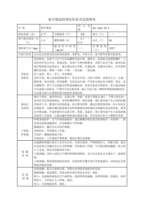 航空煤油