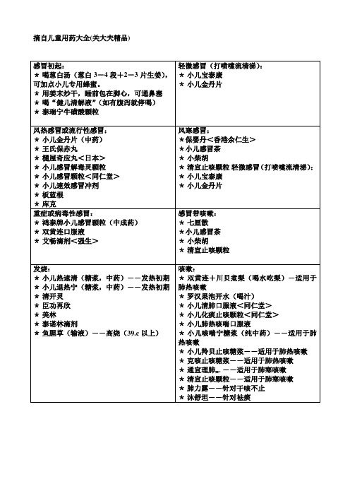 宝宝用药-摘自儿童用药大全(关大夫精品)