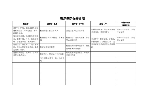 锅炉维护保养计划