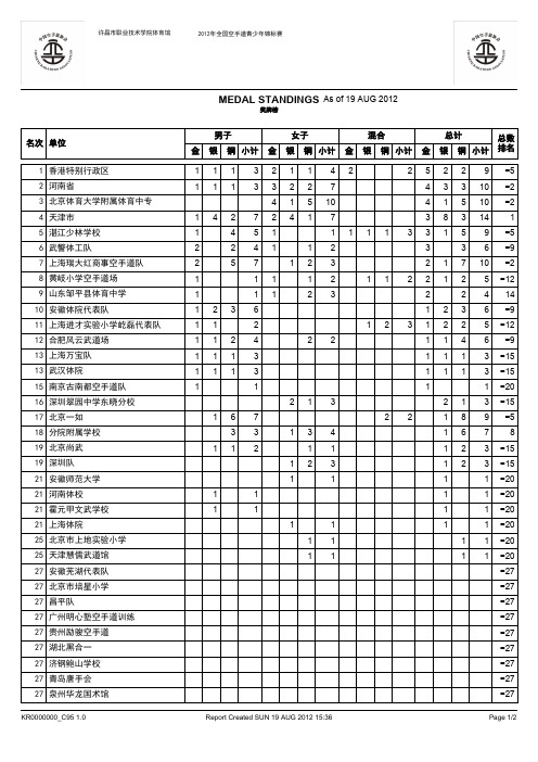 2012年许昌全国空手道青少年锦标赛成绩册(仅供参考,非官方)