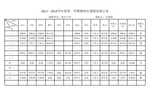 2014-2015第一学期教师任课情况统计表