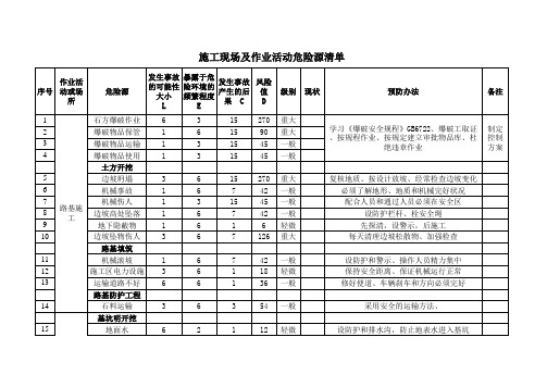 道路施工现场及作业活动危险源识别清单