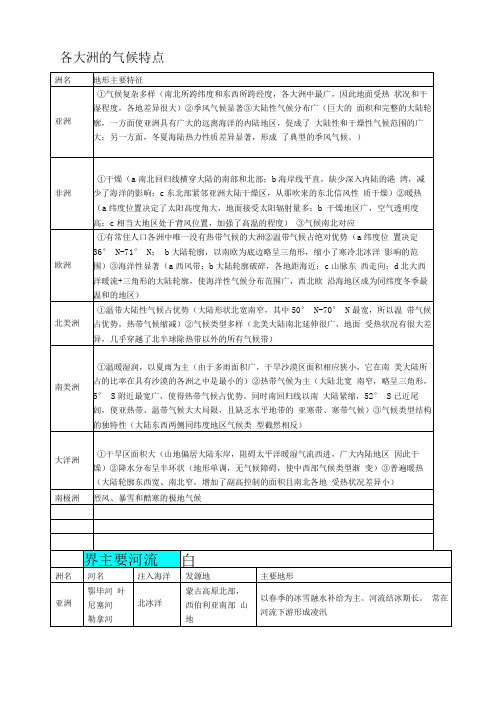 各大洲的气候特点