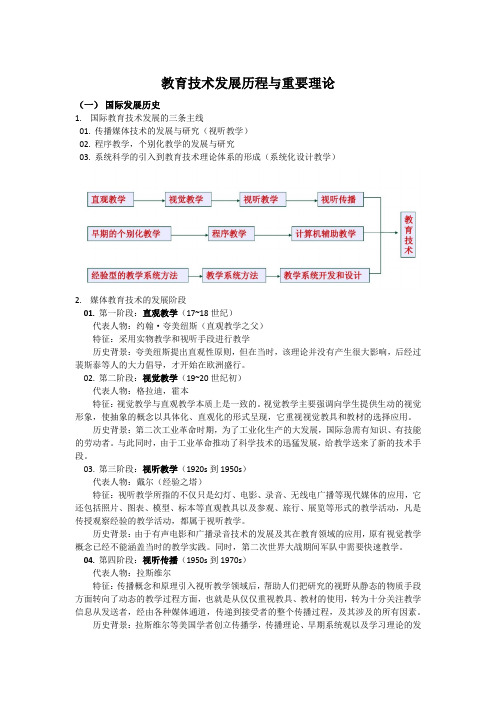 教育技术发展历程与重要理论