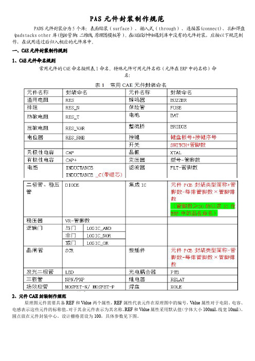 PADS元件封装制作规范