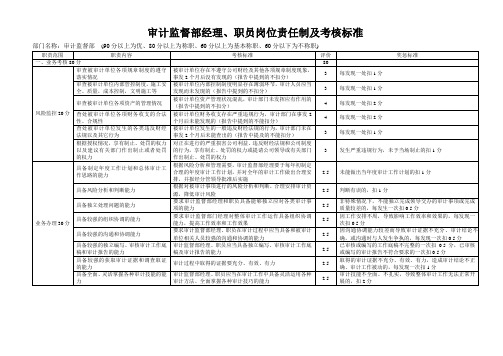 审计部岗位责任制及考核标准