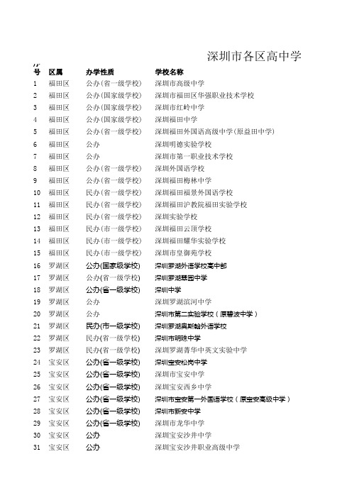 深圳高中学校信息统计表