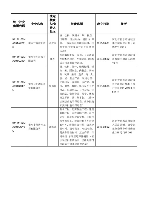 统一社会信用代码[014]