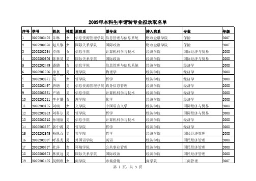 2009年本科生转专业结果