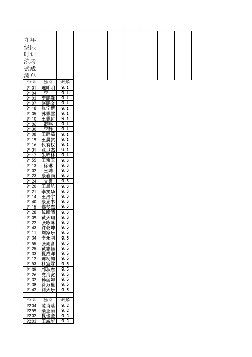 2013-2014年九年级第一学期学科竞赛名单