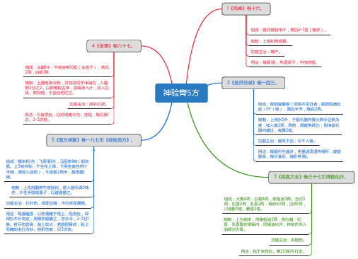 神验膏5方_思维导图_方剂学_中药同名方来源