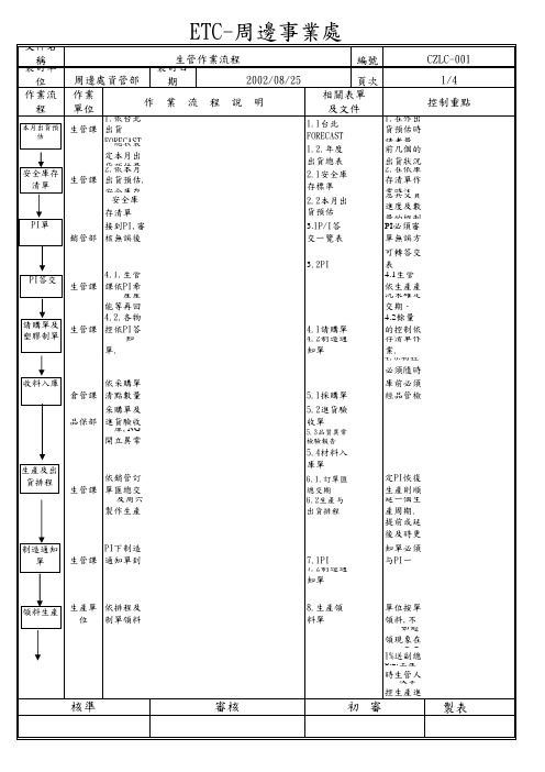 资材部各工作流程图及说明