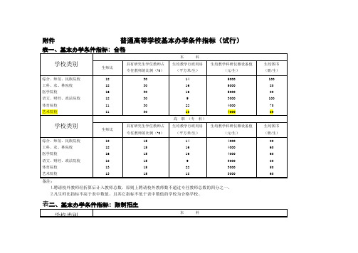 20040206普通高等学校基本办学条件指标(试行)