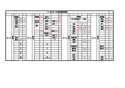 2015年8月24日青岛驾驶员考试预约情况