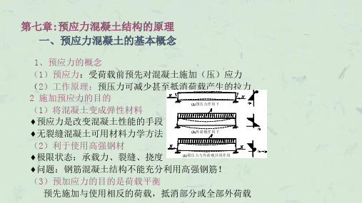 预应力混凝土结构的原理课件.ppt