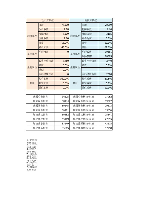 三国演义工具表格130704