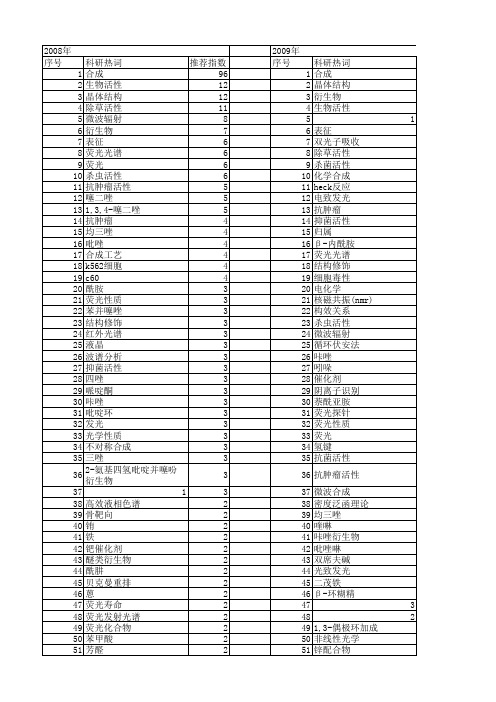 【国家自然科学基金】_衍生物合成_基金支持热词逐年推荐_【万方软件创新助手】_20140801