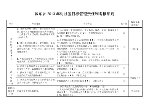 2013年对社区目标管理责任制考核细则