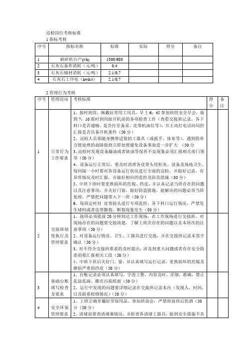 岗位考核标准(巡检)