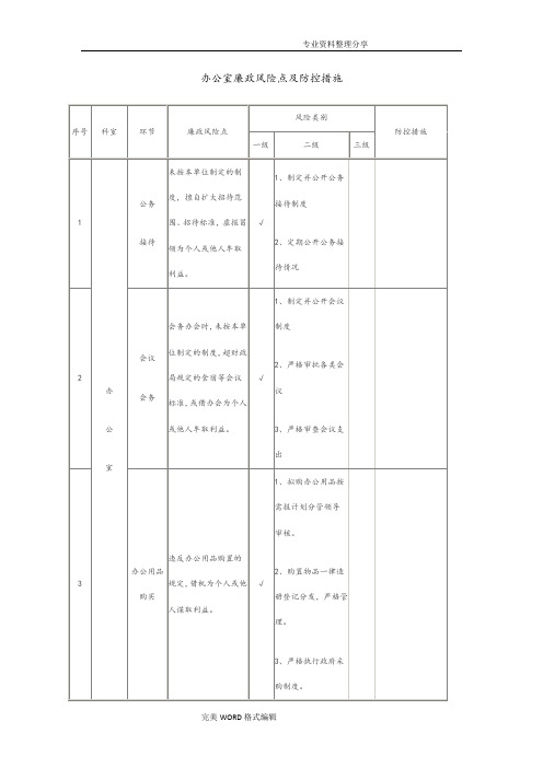 办公室廉政风险点和防控措施