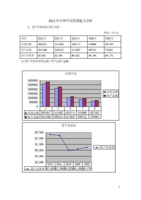 中国平安偿债能力分析