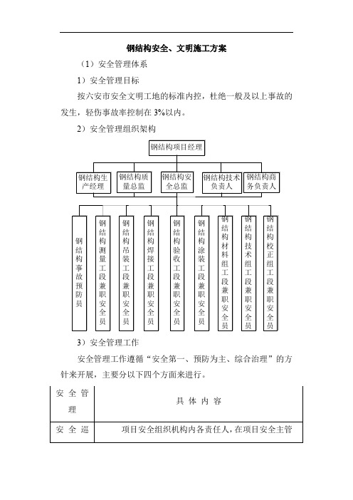 钢结构安全、文明施工方案