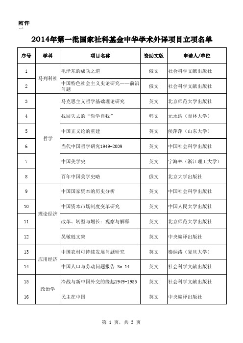 2014年第一批国家社科基金中华学术外译项目立项名单