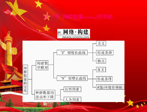 高中生物 第四章 种群和群落 4.2 种群数量的变化课件1 高二必修3生物课件