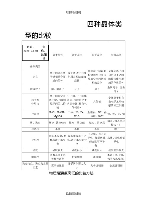 四种晶体类型的比较之欧阳语创编