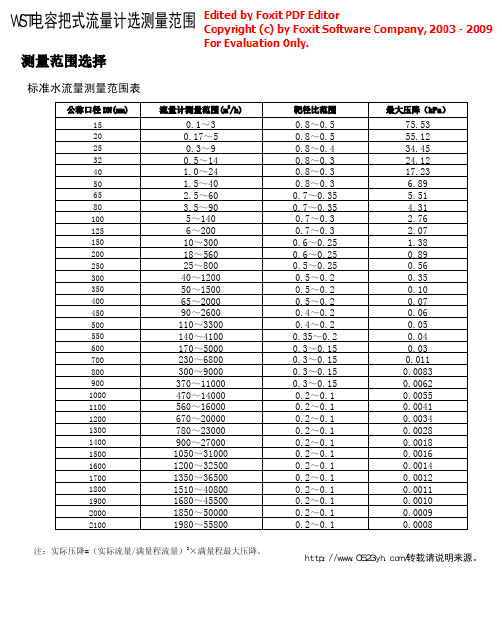 WST电容把式流量计选测量范围