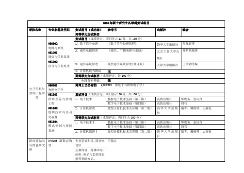 2006年硕士研究生各学科复试科目