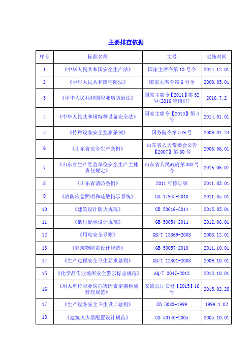 铸造企业隐患排查依据