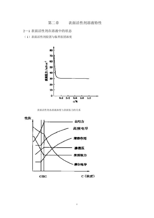 表面活性剂溶液特性