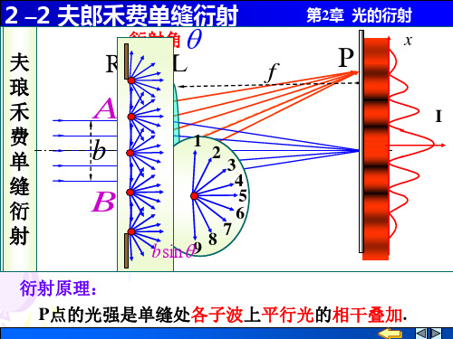 2-2夫郎禾费单缝衍射