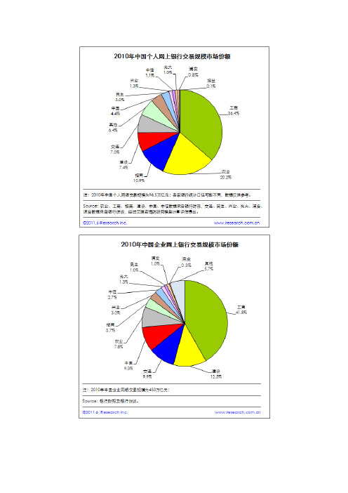 网上银行的比较